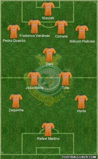 Vitória Futebol Clube Formation 2014