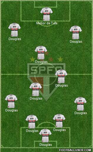 São Paulo FC Formation 2014