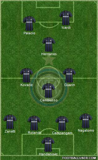 F.C. Internazionale Formation 2014