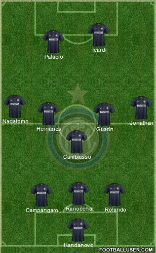 F.C. Internazionale Formation 2014