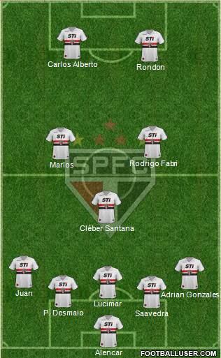 São Paulo FC Formation 2014