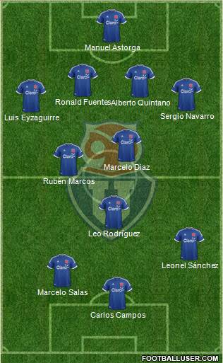 CF Universidad de Chile Formation 2014