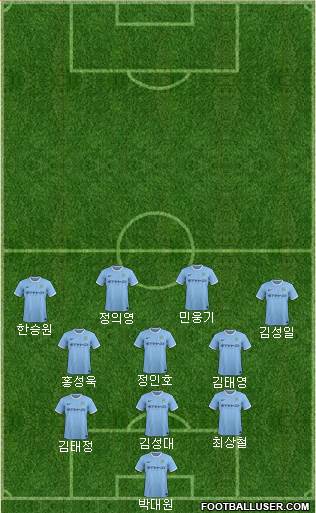 Manchester City Formation 2014