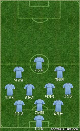 Manchester City Formation 2014