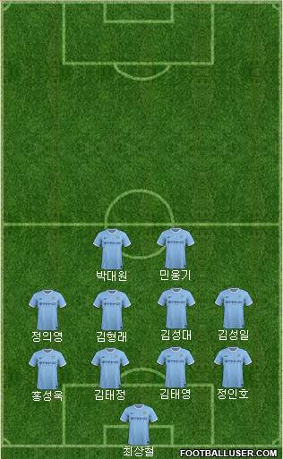 Manchester City Formation 2014