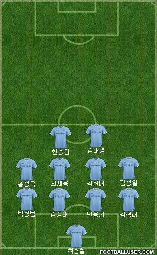Manchester City Formation 2014