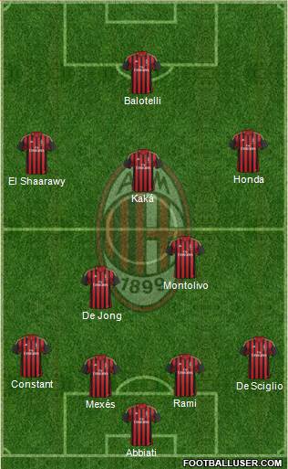 A.C. Milan Formation 2014
