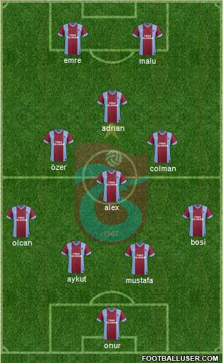 Trabzonspor Formation 2014