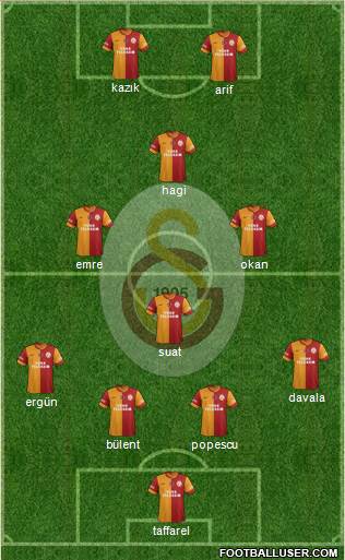Galatasaray SK Formation 2014