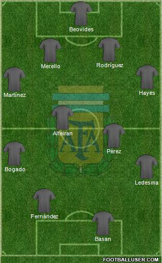 Argentina Formation 2014