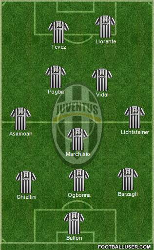 Juventus Formation 2014