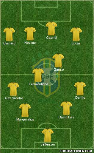 Brazil Formation 2014