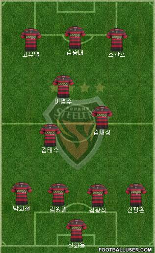 Pohang Steelers Formation 2014