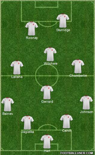 England Formation 2014