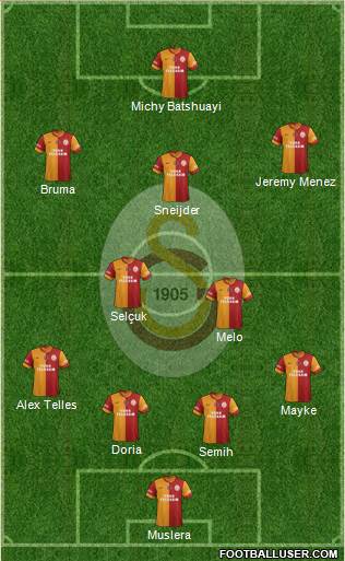 Galatasaray SK Formation 2014