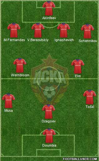 CSKA Moscow Formation 2014