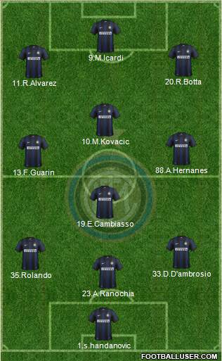 F.C. Internazionale Formation 2014