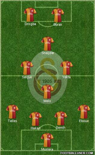 Galatasaray SK Formation 2014