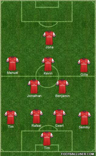 Arsenal Formation 2014
