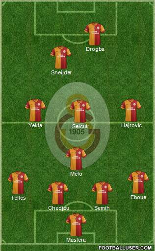 Galatasaray SK Formation 2014