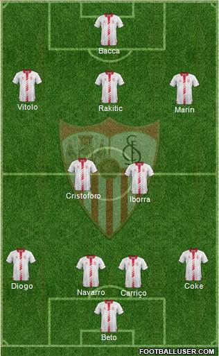 Sevilla F.C., S.A.D. Formation 2014