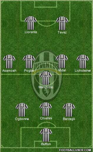 Juventus Formation 2014