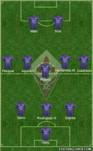 Fiorentina Formation 2014