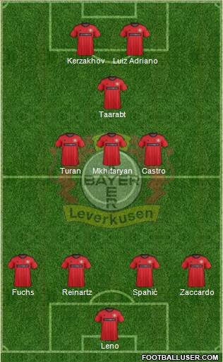 Bayer 04 Leverkusen Formation 2014