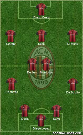 A.C. Milan Formation 2014
