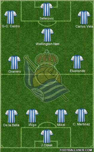 Real Sociedad S.A.D. Formation 2014