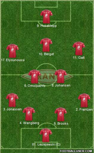 SK Brann Formation 2014