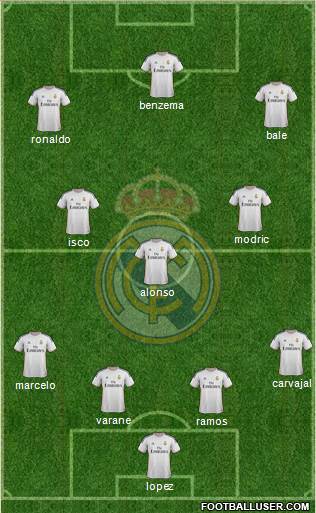 Real Madrid C.F. Formation 2014