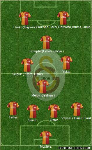 Galatasaray SK Formation 2014