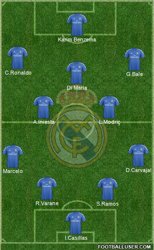 Real Madrid C.F. Formation 2014