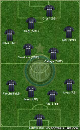 F.C. Internazionale Formation 2014