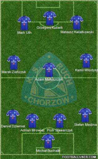 Ruch Chorzow Formation 2014