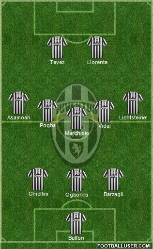 Juventus Formation 2014