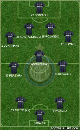 F.C. Internazionale Formation 2014