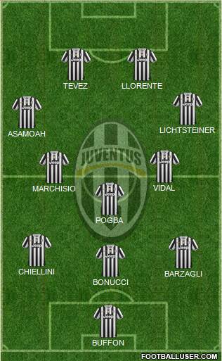 Juventus Formation 2014