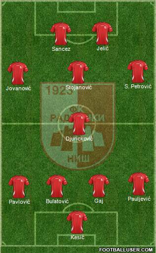 FK Radnicki Nis Formation 2014
