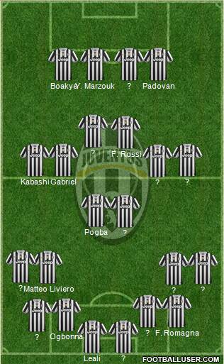 Juventus Formation 2014