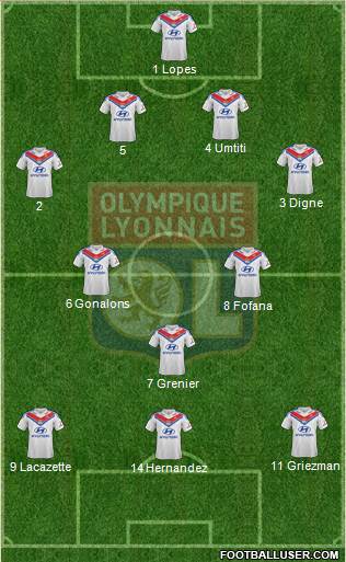 Olympique Lyonnais Formation 2014