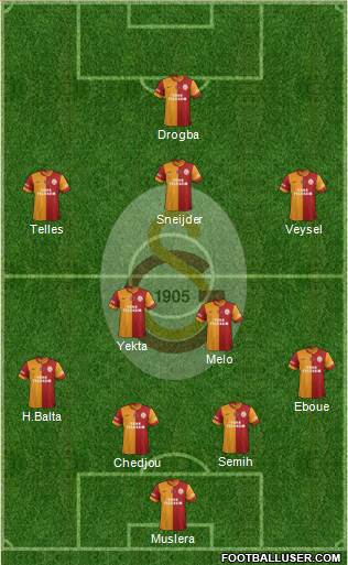 Galatasaray SK Formation 2014