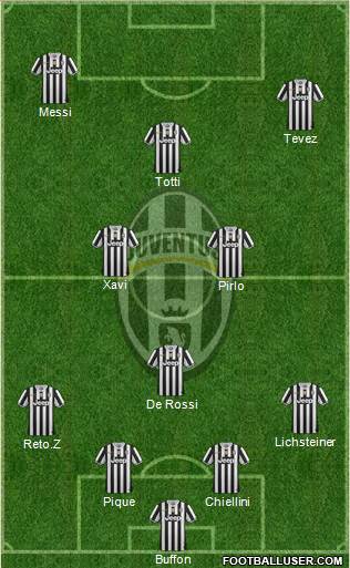 Juventus Formation 2014