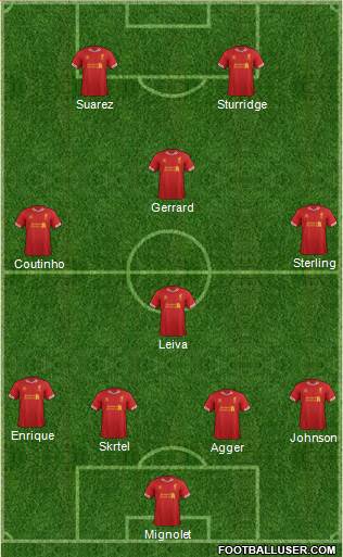 Liverpool Formation 2014