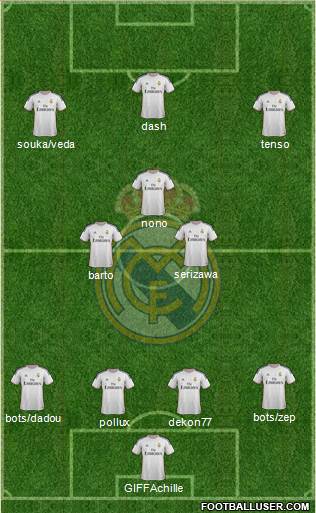 Real Madrid C.F. Formation 2014