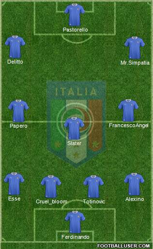 Italy Formation 2014