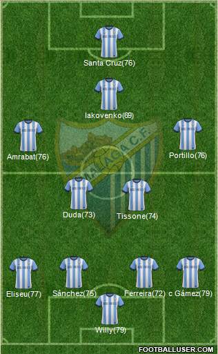 Málaga C.F., S.A.D. Formation 2014