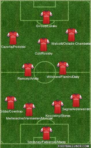 Arsenal Formation 2014