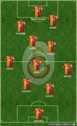 Galatasaray SK Formation 2014